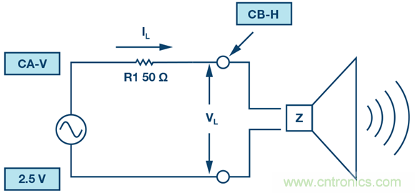 测量永磁扬声器的阻抗曲线和谐振频率