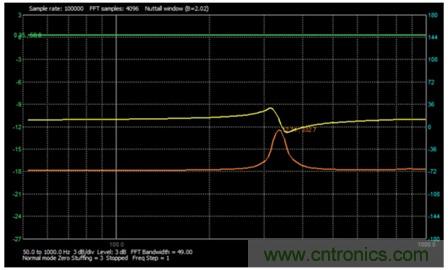 测量永磁扬声器的阻抗曲线和谐振频率