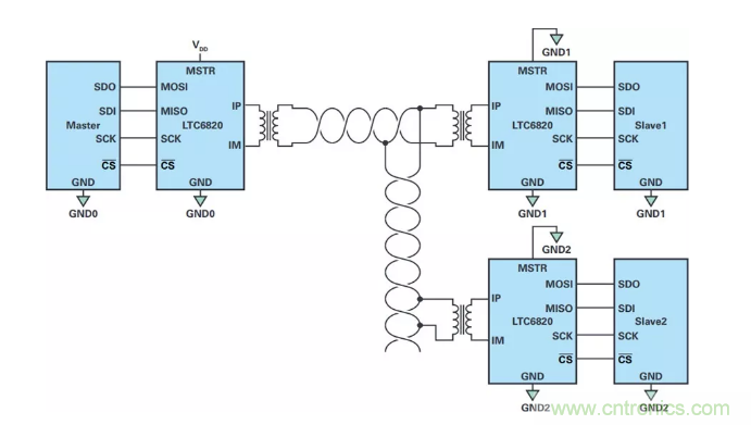 轻松实现隔离式SPI通信(目标达成√) 轻松实现隔离式SPI通信(目标达成√)