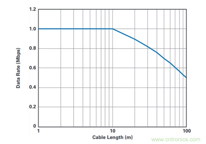 轻松实现隔离式SPI通信(目标达成√) 轻松实现隔离式SPI通信(目标达成√)