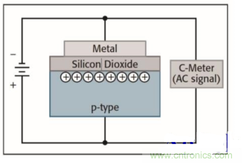 详解半导体器件C-V特性测试 详解半导体器件C-V特性测试