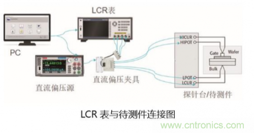 详解半导体器件C-V特性测试 详解半导体器件C-V特性测试