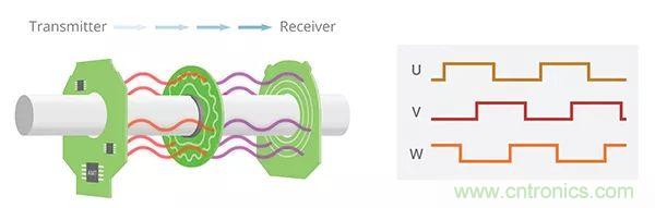 长见识，BLDC换向你了解吗？