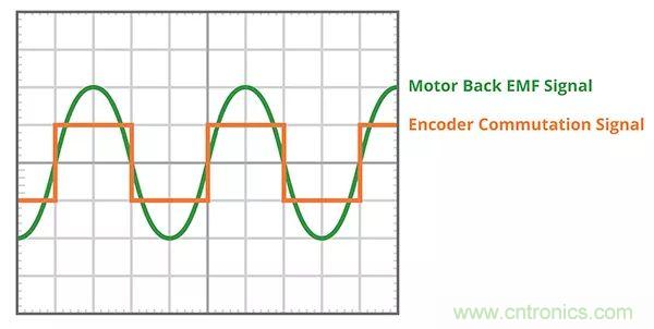 长见识，BLDC换向你了解吗？