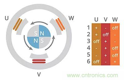 长见识，BLDC换向你了解吗？