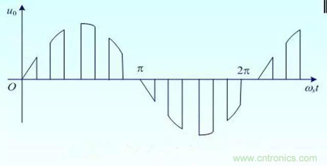 变频器的输出频率调高，那么输出电压将如何提高？