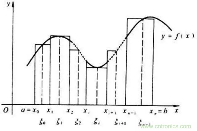 变频器的输出频率调高，那么输出电压将如何提高？