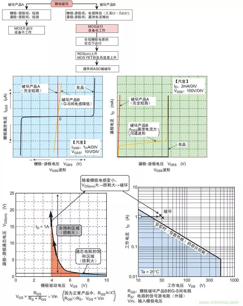 MOS管损坏之谜：雪崩坏？发热坏？内置二极管坏？寄生振荡损坏？电涌、静电破坏？