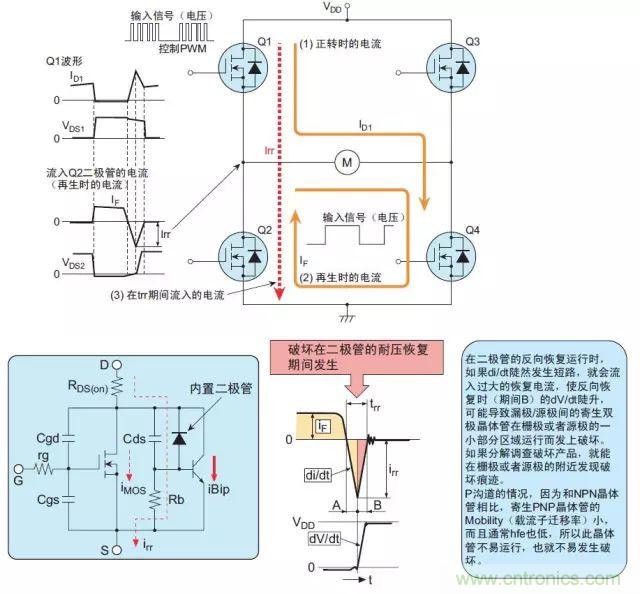 MOS管损坏之谜：雪崩坏？发热坏？内置二极管坏？寄生振荡损坏？电涌、静电破坏？