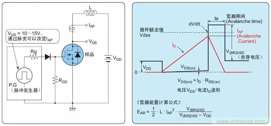 MOS管损坏之谜：雪崩坏？发热坏？内置二极管坏？寄生振荡损坏？电涌、静电破坏？