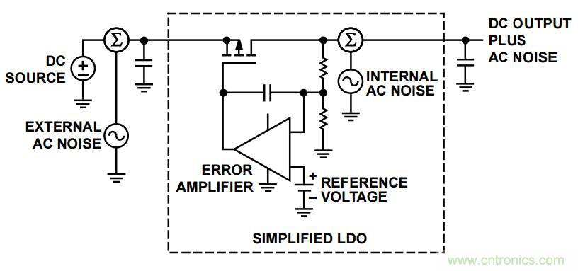 粉红还有爆米花，5大常见噪声你弄懂没？