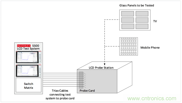【4200 SMU应用文章】之实例篇:高测试连接电容下稳定测试弱电流 【4200 SMU应用文章】之实例篇:高测试连接电容下稳定测试弱电流
