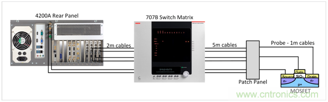 【4200 SMU应用文章】之实例篇:高测试连接电容下稳定测试弱电流 【4200 SMU应用文章】之实例篇:高测试连接电容下稳定测试弱电流
