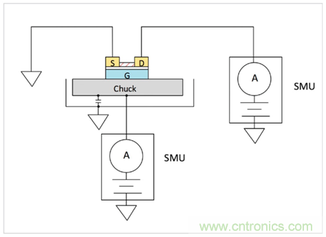 【4200 SMU应用文章】之实例篇:高测试连接电容下稳定测试弱电流 【4200 SMU应用文章】之实例篇:高测试连接电容下稳定测试弱电流