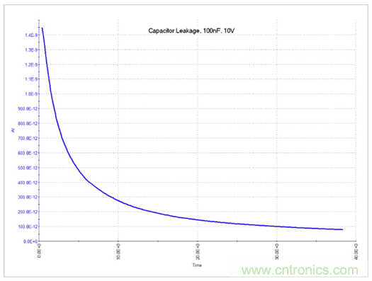 【4200 SMU应用文章】之实例篇:高测试连接电容下稳定测试弱电流 【4200 SMU应用文章】之实例篇:高测试连接电容下稳定测试弱电流