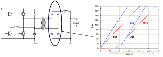为什么超低阻抗SiC FET受欢迎？它能使系统冷却运行！