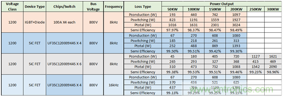 为什么超低阻抗SiC FET受欢迎？它能使系统冷却运行！