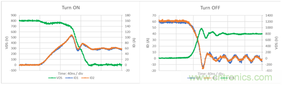 为什么超低阻抗SiC FET受欢迎？它能使系统冷却运行！