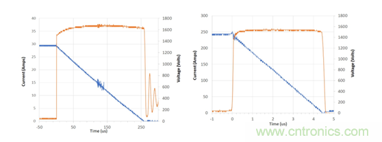 为什么超低阻抗SiC FET受欢迎？它能使系统冷却运行！