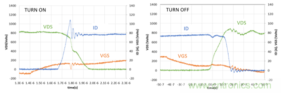 为什么超低阻抗SiC FET受欢迎？它能使系统冷却运行！