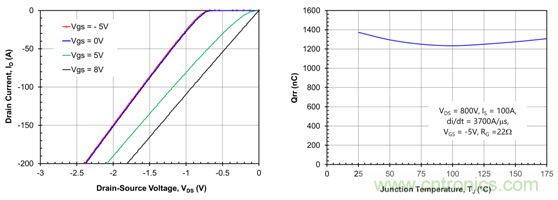 为什么超低阻抗SiC FET受欢迎？它能使系统冷却运行！