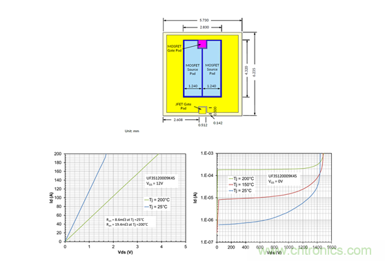 为什么超低阻抗SiC FET受欢迎？它能使系统冷却运行！