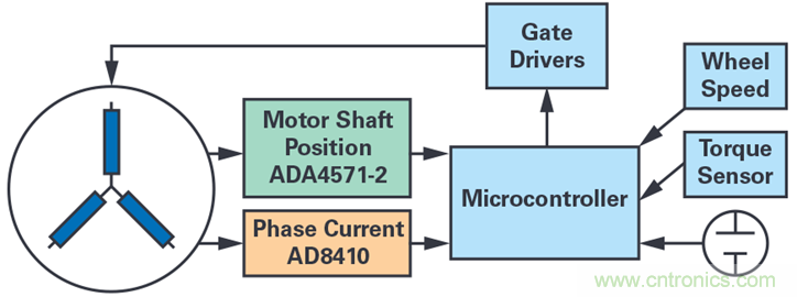 双AMR电机位置传感器，适用于安全性至关重要的应用