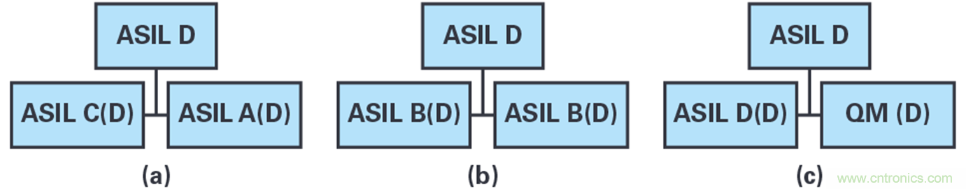 双AMR电机位置传感器，适用于安全性至关重要的应用
