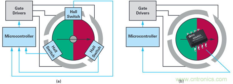 双AMR电机位置传感器，适用于安全性至关重要的应用