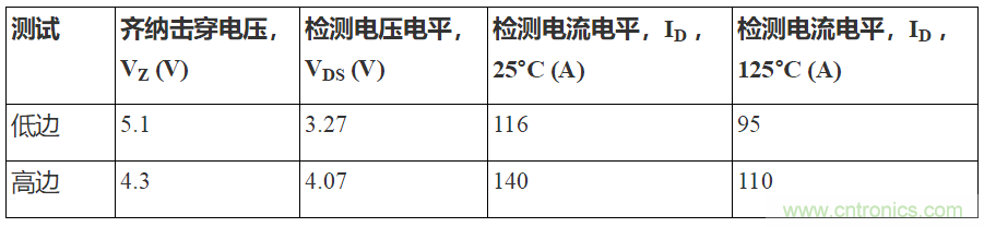 如何用隔离式栅极驱动器和LT3999 DC/DC转换器驱动1200 V SiC电源?？?？
