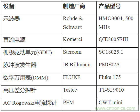 如何用隔离式栅极驱动器和LT3999 DC/DC转换器驱动1200 V SiC电源?？?？