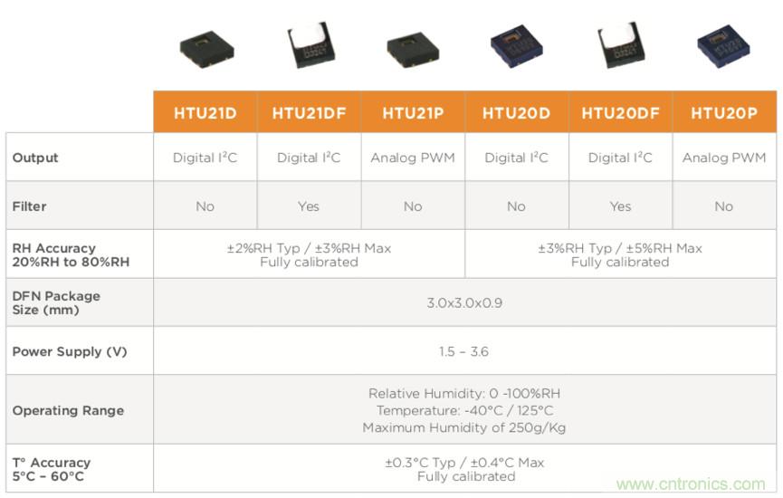 分析了这些TE爆款产品之后，我们得出了IIoT传感器选型要诀