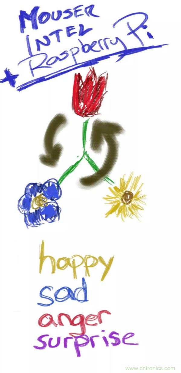 让现实世界的情感为人工智能所用(一)