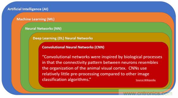 让现实世界的情感为人工智能所用(一)