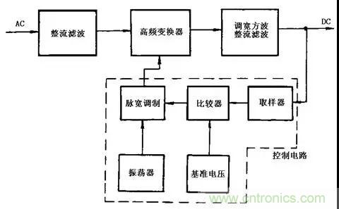 这8种开关电源工作原理及电路图，你都知道吗？