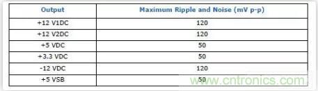 &ldquo;又用错示波器了？&rdquo;一文教你电源相关的测试