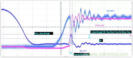 &ldquo;又用错示波器了？&rdquo;一文教你电源相关的测试