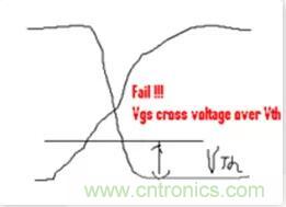 &ldquo;又用错示波器了？&rdquo;一文教你电源相关的测试