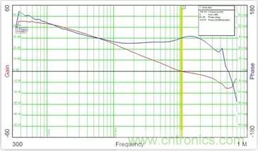 &ldquo;又用错示波器了？&rdquo;一文教你电源相关的测试