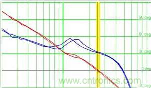 &ldquo;又用错示波器了？&rdquo;一文教你电源相关的测试