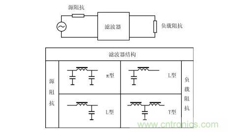详解电源噪声滤波器的基本原理与应用方法