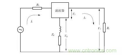 详解电源噪声滤波器的基本原理与应用方法