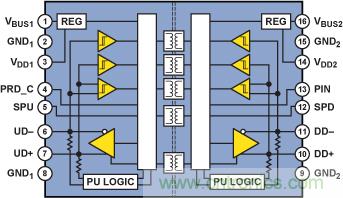 使用数字隔离器简化医疗和工业应用中的USB隔离