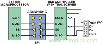 使用数字隔离器简化医疗和工业应用中的USB隔离