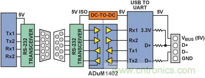使用数字隔离器简化医疗和工业应用中的USB隔离