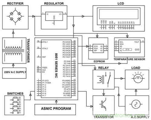 电路设计并非易事，工程师们如何实现&ldquo;完美&rdquo;电路？