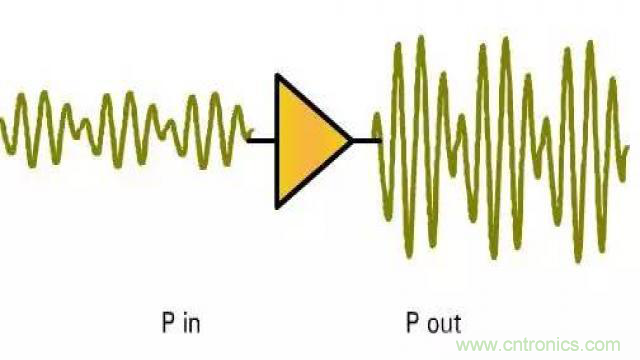 射频放大器有哪些主要类型？