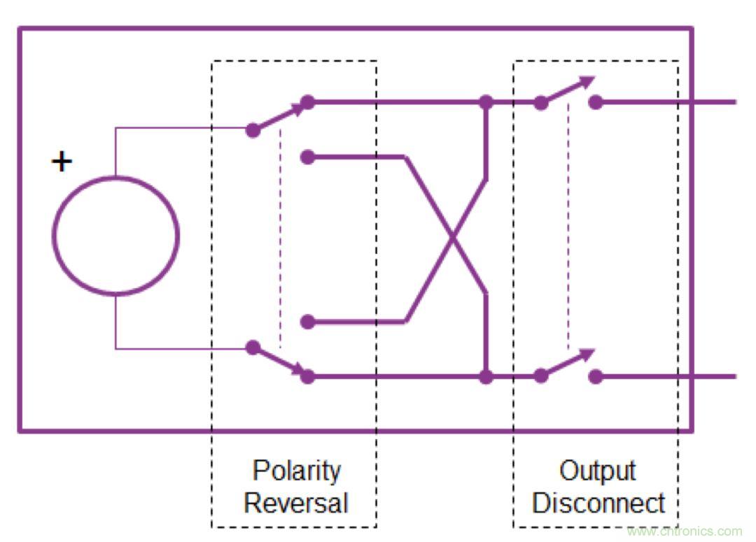 O！M！G ！让你尖叫的APS先进电源系统