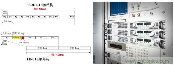 O！M！G ！让你尖叫的APS先进电源系统