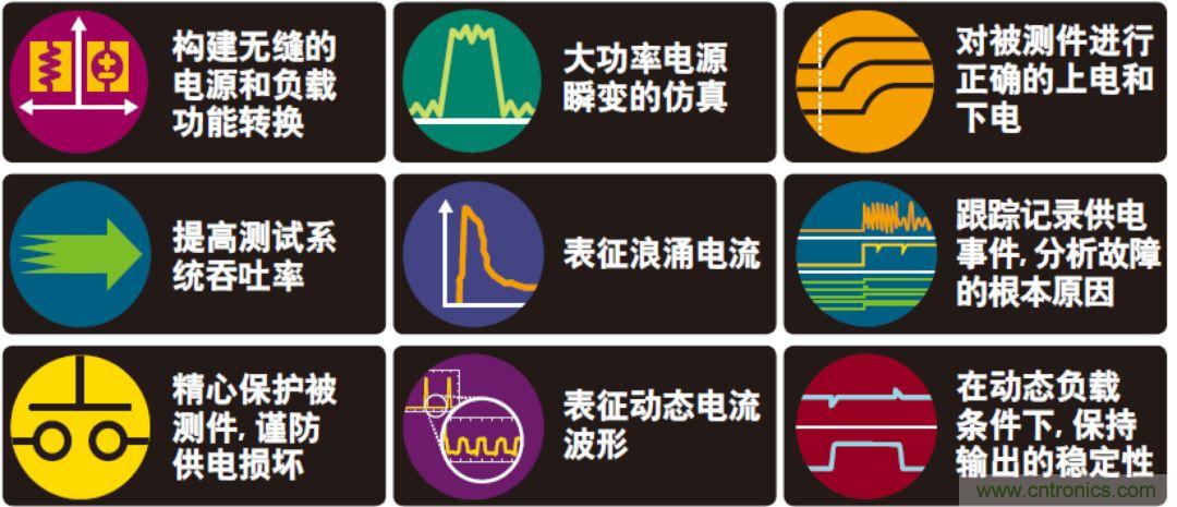 O！M！G ！让你尖叫的APS先进电源系统